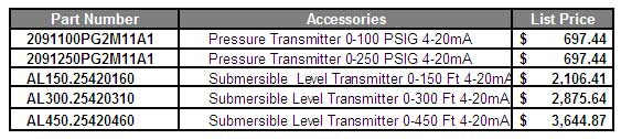 MCI Accessories